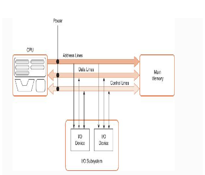 Bus Components Diagram